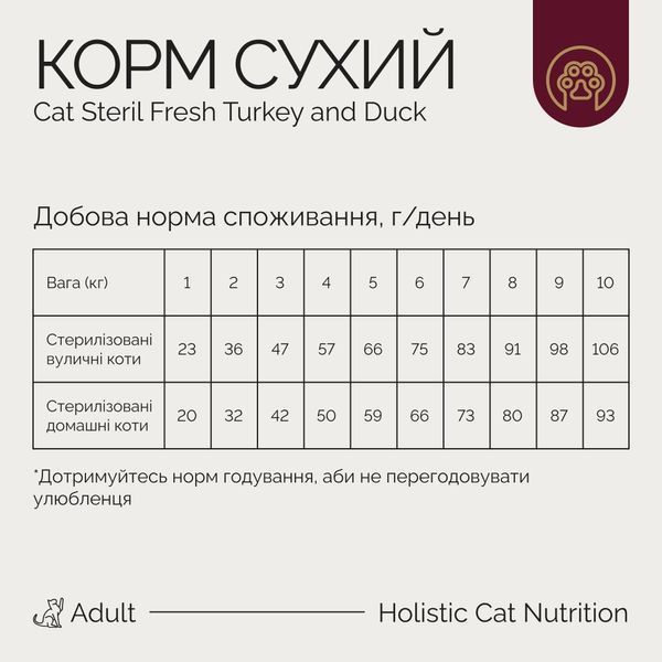 Корм сухий Savory Adult Cat Steril Fresh Turkey with Duck для стерилізованих котів з індичкою та качкою 2 кг 1111171628 фото