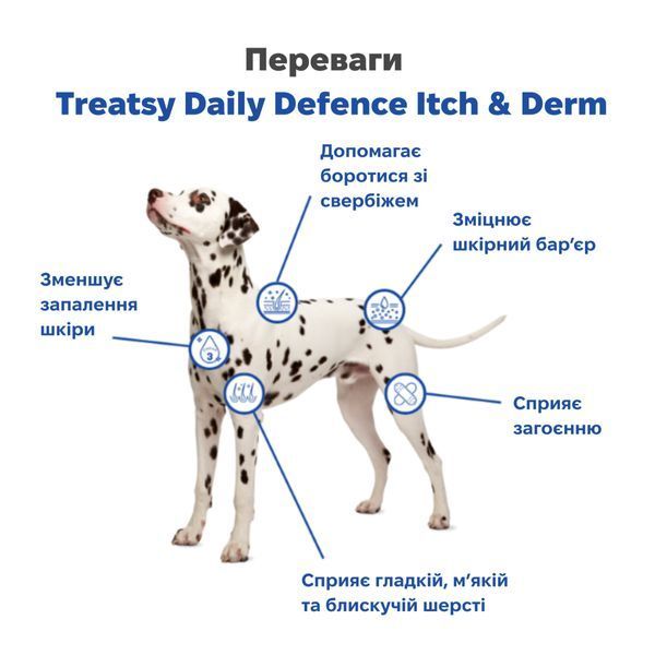 Ежедневная добавка для собак Treatsy Daily Defence Itch & Derm Для здоровой кожи и против зуда 30 шт. 45372 фото