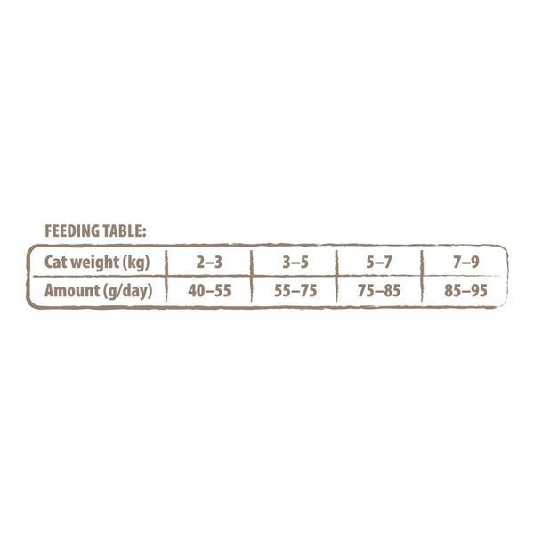 Корм сухий Carnilove True Fresh Cat Fresh Chicken для дорослих котів з куркою 340 г 1111174828 фото