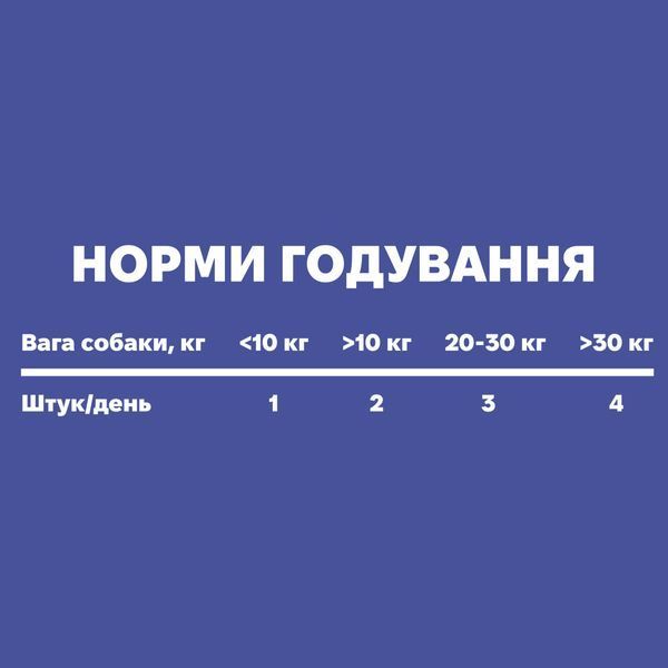 Ежедневная добавка для собак Treatsy Daily Defence Itch & Derm Для здоровой кожи и против зуда 30 шт. 45372 фото