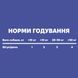 Ежедневная добавка для собак Treatsy Daily Defence Itch & Derm Для здоровой кожи и против зуда 30 шт. 45372 фото 4