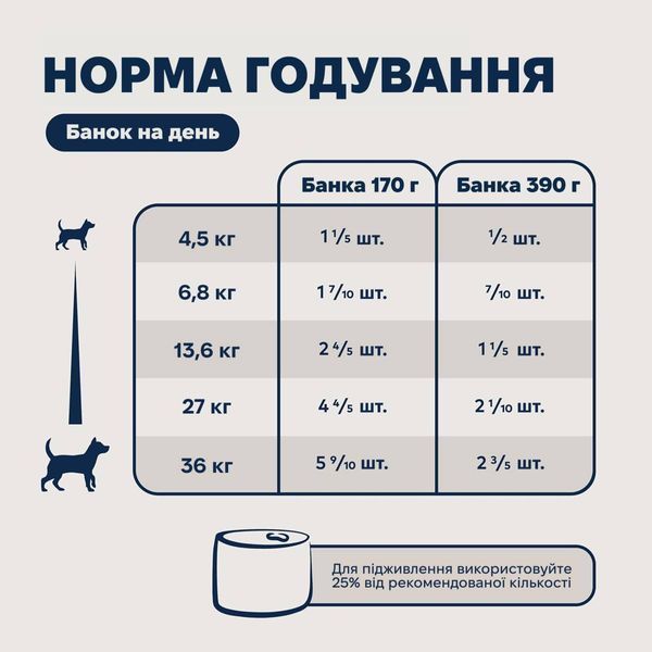 Повнораціонний вологий корм для собак Ziwi Peak Original Series Курка 390 г 42168 фото