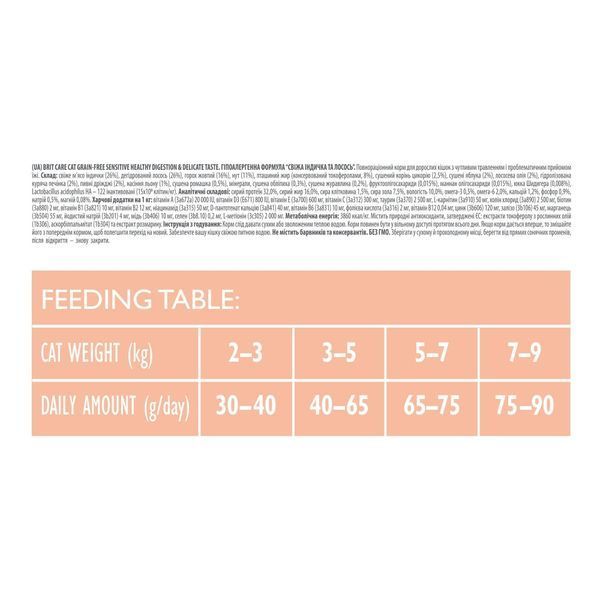 Корм сухий Brit Care Cat Grain Free Sensitive HDigestion Delicate Taste для котів з чутливим травленням індичка та лосось 40 1111162353 фото