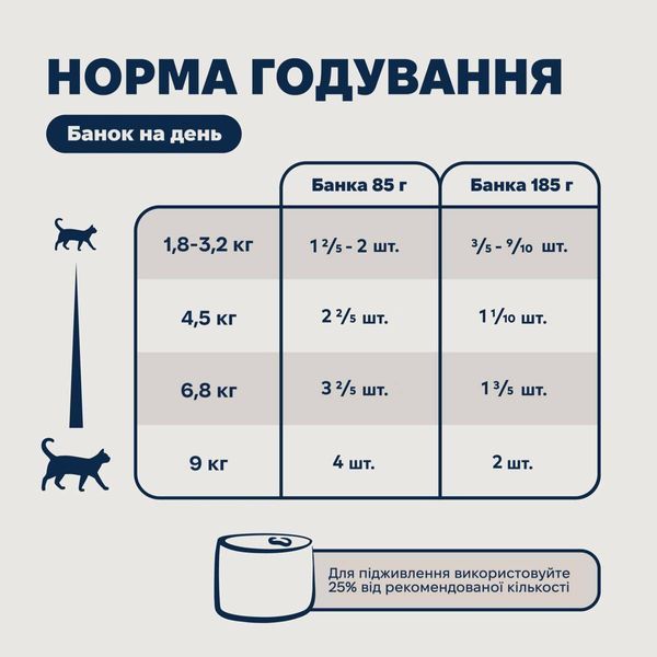 Полнорационный влажный корм для котов Ziwi Peak Original Series Курица 185 г 42176 фото