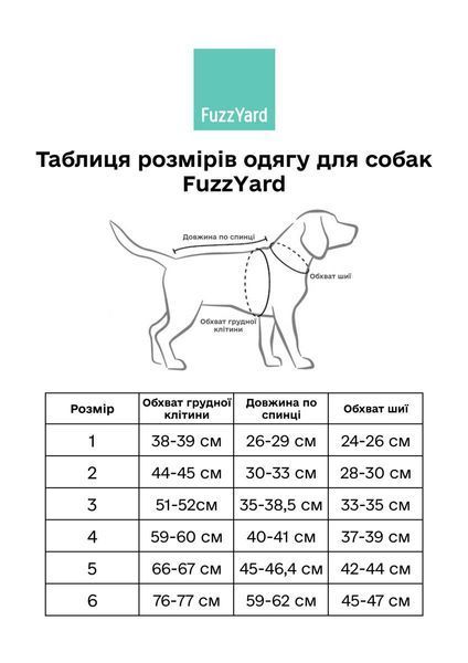 Кофта для собак FuzzYard Treats Голубой 4 33403 фото