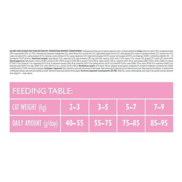 Корм сухий Brit Care Cat Grain Free Sterilized Sensitive для стерилізованих котів з чутливим травленням з кроликом 400 г 1111162359 фото