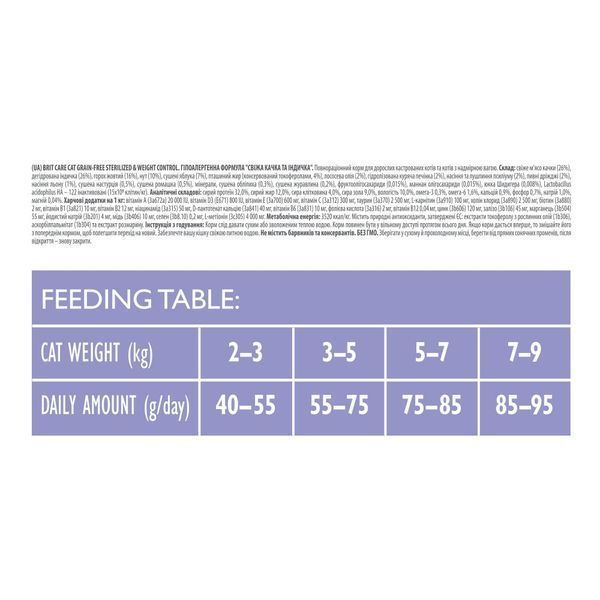 Корм сухий Brit Care Cat Grain Free Sterilized Weight Control для стерилізованих котів з надмірною вагою качка та індичка 2 1111162361 фото