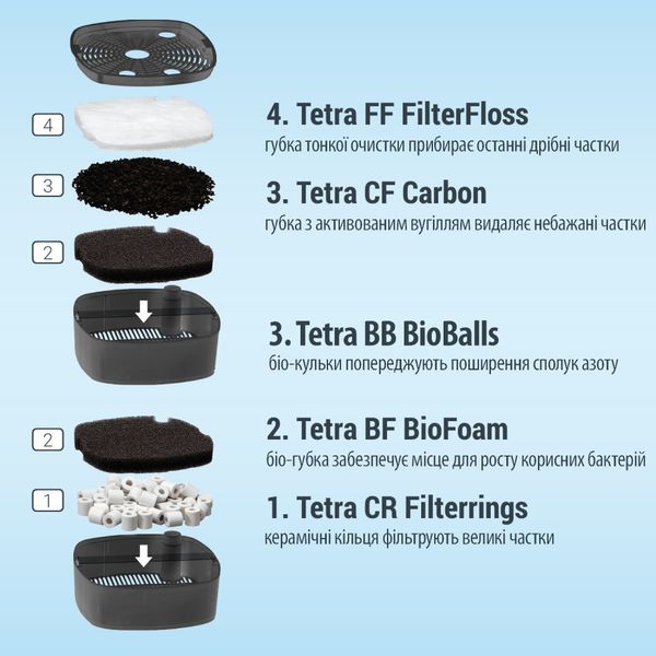 Фільтр Tetra External EX 500 для акваріума 100 л 910 л/год 1111170984 фото