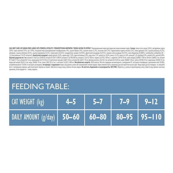 Корм сухий Brit Care Cat Grain Free Large Power Vitality для дорослих котів великих порід з качкою та куркою 400 г 1111162374 фото