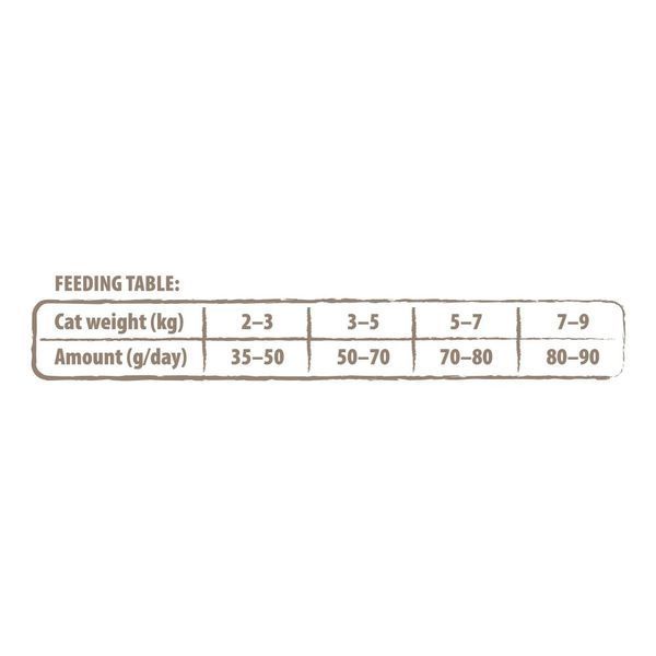 Корм сухий Carnilove True Fresh Cat Fresh Fish для дорослих котів з рибою 4,8 кг 1111174825 фото
