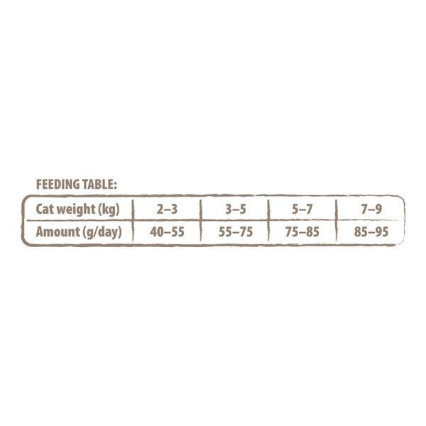 Корм сухий Carnilove True Fresh Cat Fresh Turkey для дорослих котів з індичкою 1,8 кг 1111174827 фото